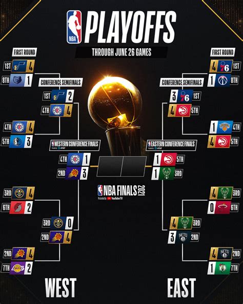 NBA Playoff DifferenceMakers: June 26, 2021