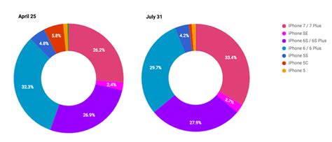 Pmd Blog Apple Announces Third Quarter Earnings And Mobile Devices In