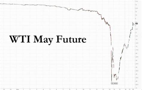 原油期貨歷史首「負」：跌超300 ，中國銀行美國原油暫停交易一天 每日頭條