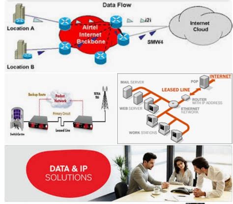 Airtel Internet Leased Line Airtel Leased Line Connectivity In India