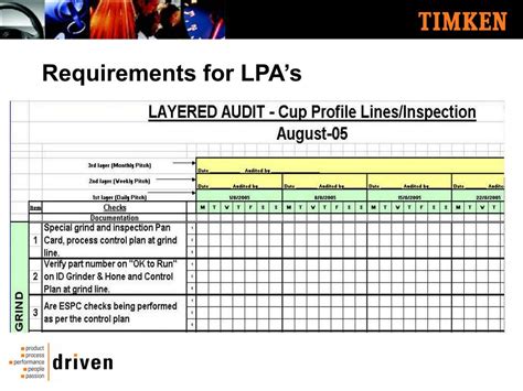 Free Layered Process Audit Template Printable Templates