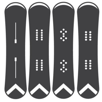 Snowboard and Binding Compatibility | Snowboarding Profiles