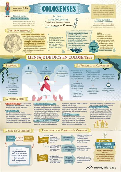 Infograf A Ep Stola A Los Colosenses By Lifeway Espanol Issuu