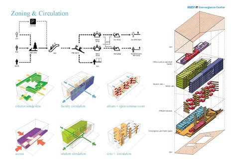 LEARNING FROM NATURE: Some diagram examples for everyone