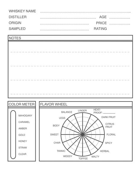 Free Printable Whiskey Tasting Sheet Template