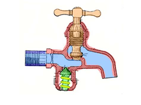 Different Types Of Water Valves Serve And Protect Us Daily