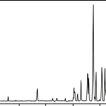 Representative Lc Ms Total Ion Current Tic Chromatograms Of Methanol