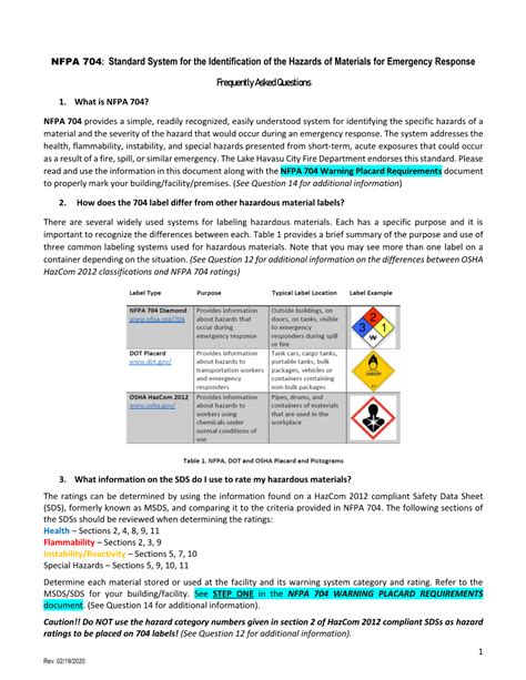 Nfpa 704 Standard System For The Identification Of The Hazards Of Materials For Emergency