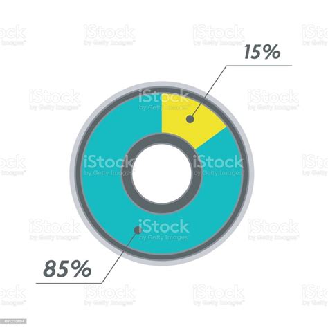 Bagan Pai 15 85 Persen Infografis Vektor Persentase Hijau Dan Kuning Simbol Diagram Lingkaran