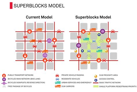 Superblocks Are Transforming Barcelona They Might Work In Australian