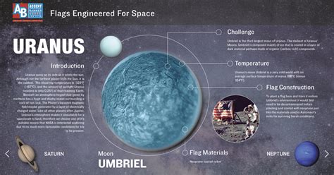 Flags Engineered For Space Uranus