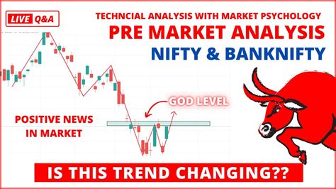 Pre Market Analysis Nifty Banknifty Analysis And Important Levels