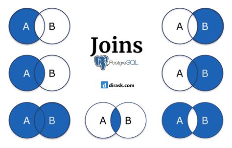 Postgres List All Tables Printable Templates Free