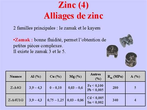 Chapitre Alliages Non Ferreux Plan Du Chapitre