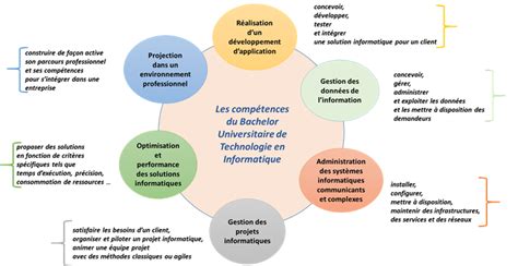 Top 50 Imagen But Production Informatique Fr Thptnganamst Edu Vn