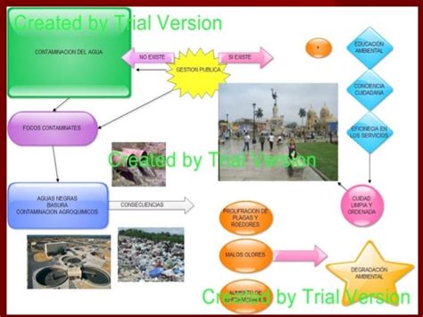 Mapas Conceptuales De Contaminacion De Suelos Agua