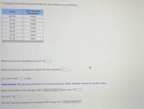 Solved Suppose The Market Demand Data For The Product Are Chegg