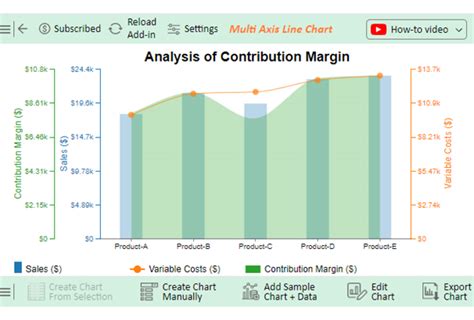 How To Calculate Contribution Margin Strategic Insights