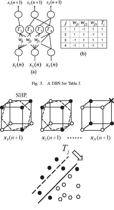 Figure 3 From Dynamic Binary Neural Networks And Evolutionary Learning