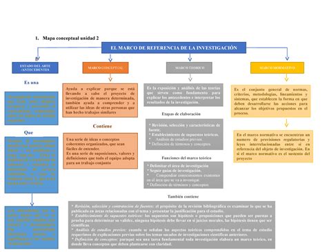 Mapa Conceptual Unidad Mapa Conceptual Unidad E El Marco De