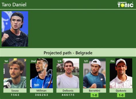 UPDATED SF Prediction H2H Of Taro Daniel S Draw Vs Berrettini