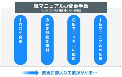 製造業の動画マニュアル活用メリットと作り方【事例や効果、サンプルも紹介】