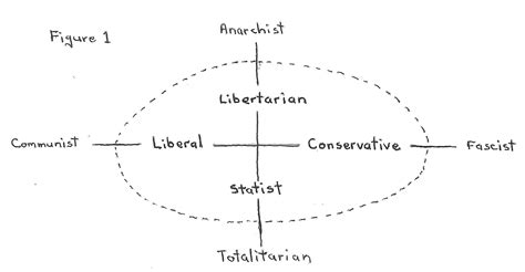 A Three Dimensional Political Model Peak Everything