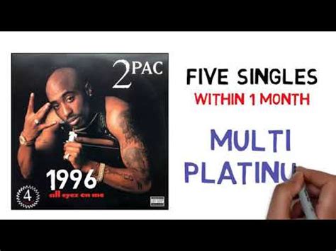 Tupac इस कहत ह लजड Best Rapper Of All Time 2Pac Biography in Hindi