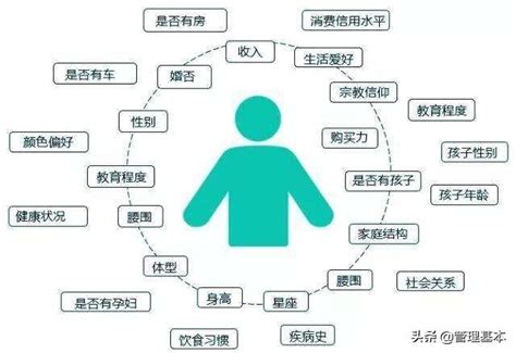 什麼是客戶畫像？如何建立客戶畫像？這5步驟幫你搞定 每日頭條