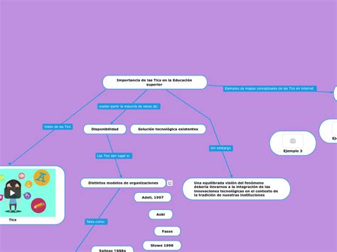 Importancia De Las Tics En La Educaci N Su Mind Map