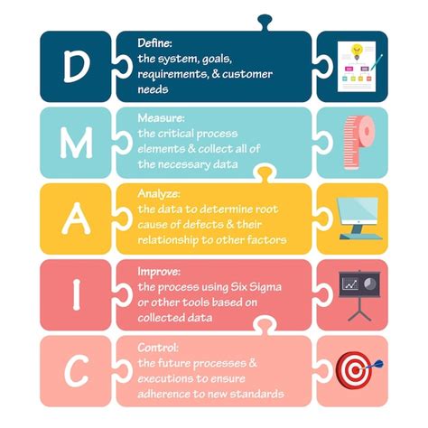 Premium Vector Dmaic Lean Six Sigma Vector Illustration Infographic