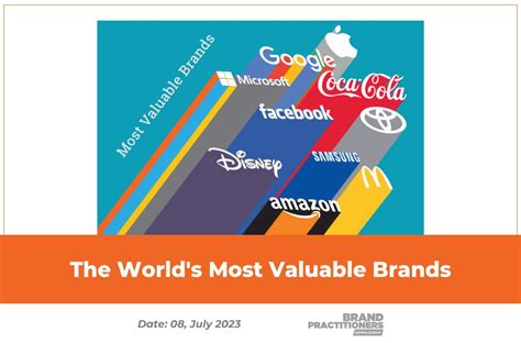 Most Valuable Brands in the world - Brand Practitioners | Keep Exploring