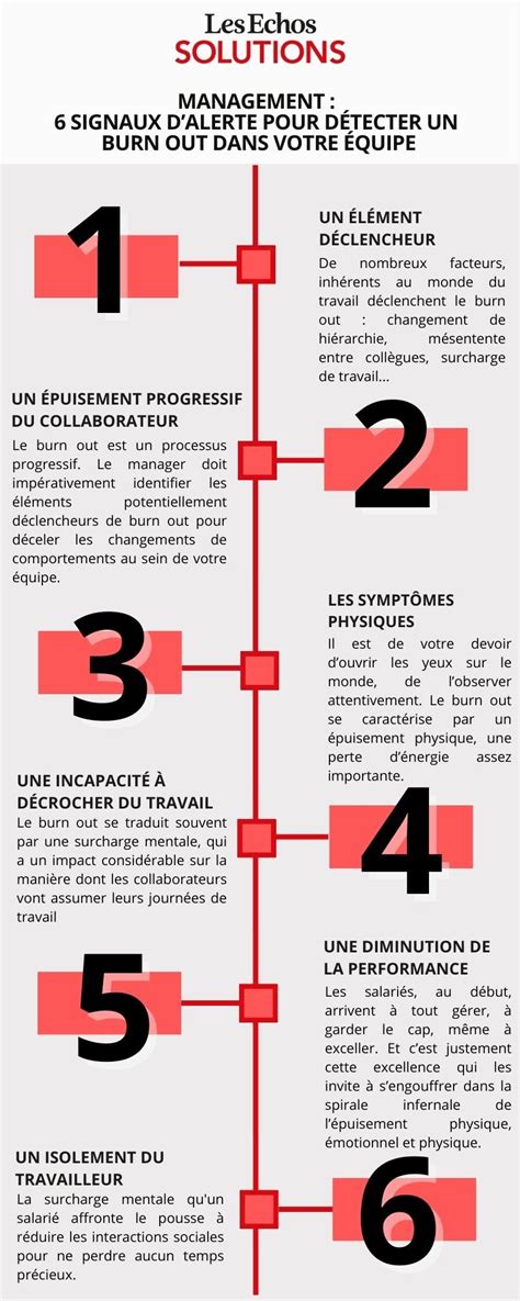 Management Signaux D Alerte Pour D Tecter Un Burn Out Dans Votre Quipe