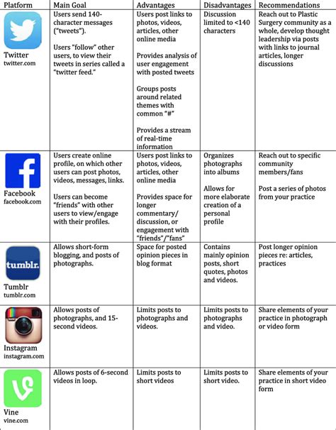 The Advantages And Disadvantages Of Facebook Advantage And Disadvantage Of Facebook 2022 10 20