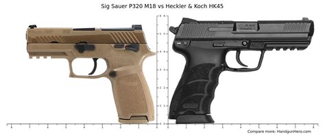 Sig Sauer P365 Vs Sig Sauer P226 Full Size Vs Sig Sauer P320 M18 Vs Heckler And Koch Usp Compact