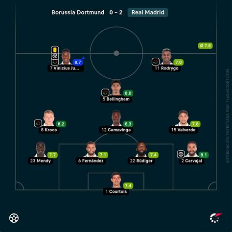 El 1x1 De La Final De La Liga De Campeones Las Notas De Los Jugadores