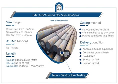 SAE 1050 Round Bar And AISI 1050 Spring Steel Bars Suppliers In UAE