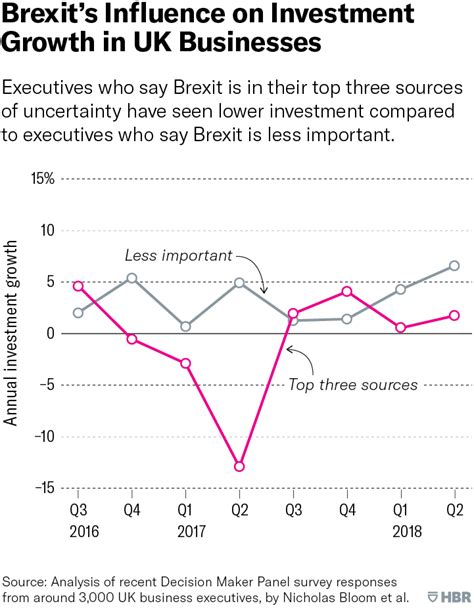 Brexit Is Already Affecting UK Businesses — Here’s How