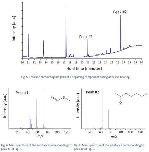 MST GC MS Gas Chromatography Mass Spectrometry