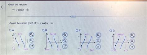 Solved Graph the function. y=2tan(5x−π) Choose the correct | Chegg.com