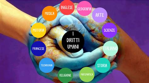 I Diritti Umani By Alessia Balta On Prezi