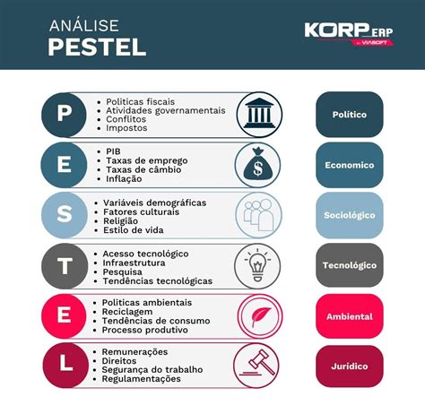 Análise PESTEL o que é como e porque aplicar Korp ERP