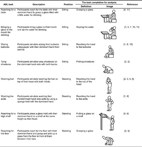 Figure 1 From Effect Of Age On Upper Limb Neck And Trunk Kinematics