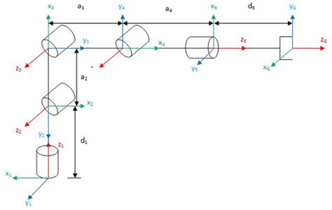 Ik Finding Inverse Kinematics Solution For Dof Robotics