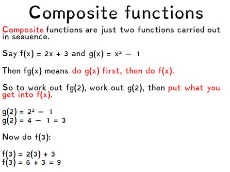 Composite Functions Teaching Resources