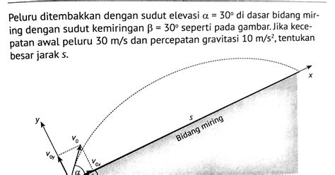 Peluru Ditembakkan Dengan Sudut Elevasi 30 Di Dasar Bidang Miring