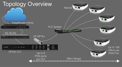 Ubiquiti UF-OLT - U Fiber OLT, 8x GPON | Discomp