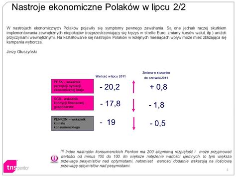 1 Badanie zrealizowane zostało w dniach 1 7 lipca 2011 roku na 1000