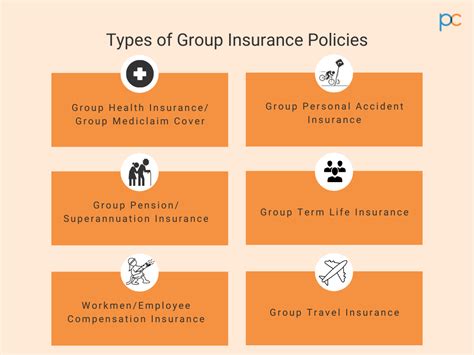 What Is Group Insurance Plancover Small Business Insurance