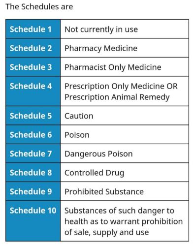 Phm Pharmacology Modules Flashcards Quizlet